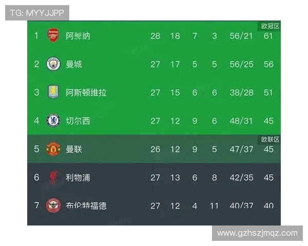 英超球队排名积分：英超球队的当前积分和排名
